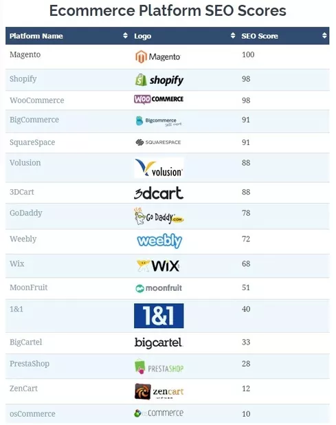 Shopify开店教程