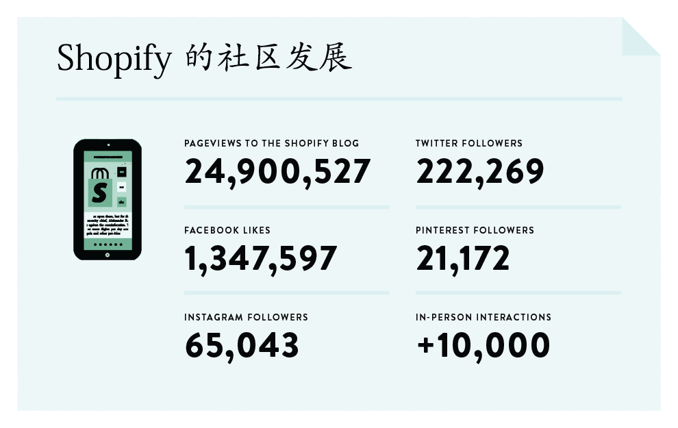 Shopify