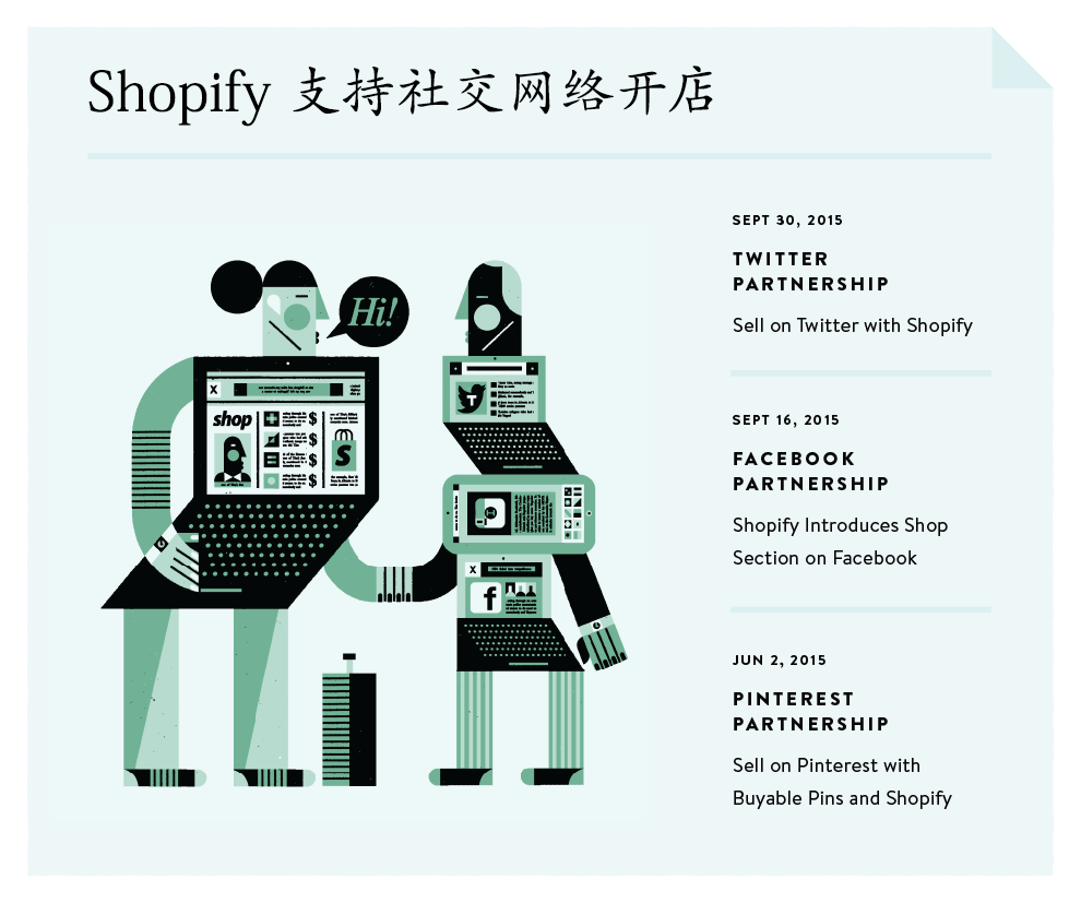 Shopify