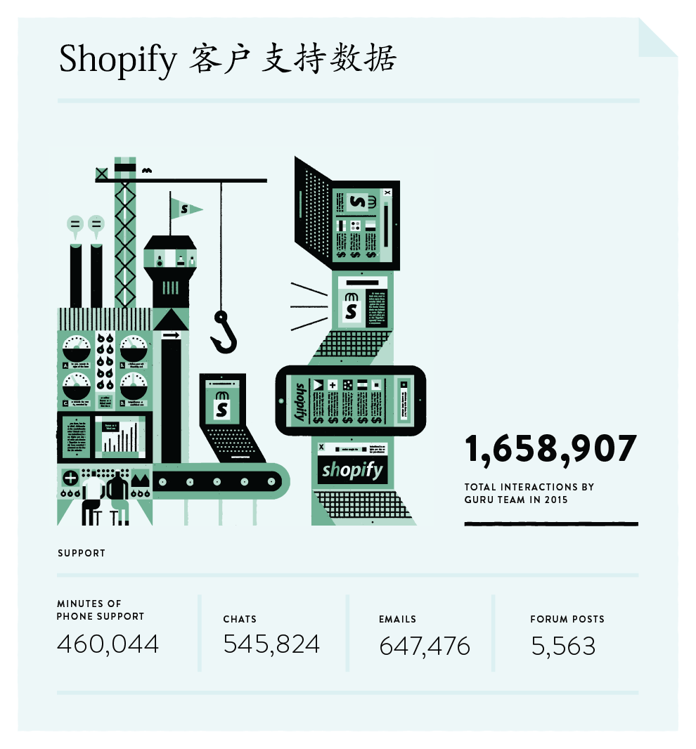 Shopify
