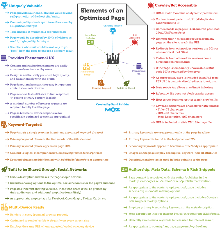 Shopify Onpage SEO
