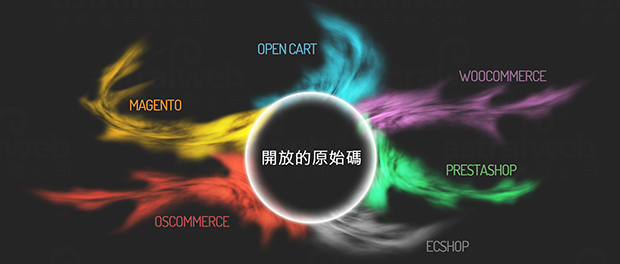 magento